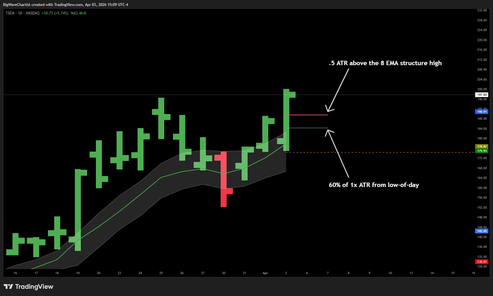 The Big Wave Trading System — A Complete Framework