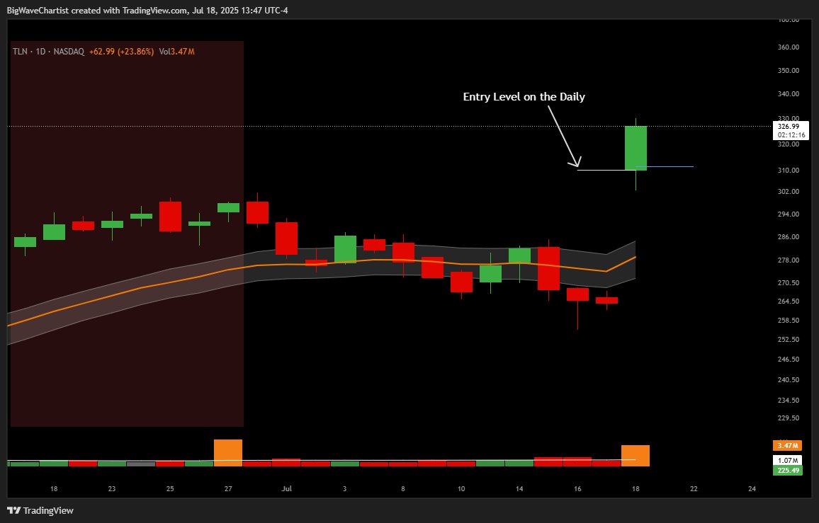 The Big Wave Trading System — A Complete Framework